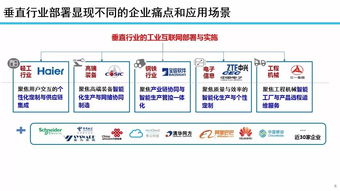 余曉暉 工業(yè)互聯(lián)網(wǎng)發(fā)展態(tài)勢(shì)與展望——數(shù)據(jù)服務(wù)的核心驅(qū)動(dòng)力